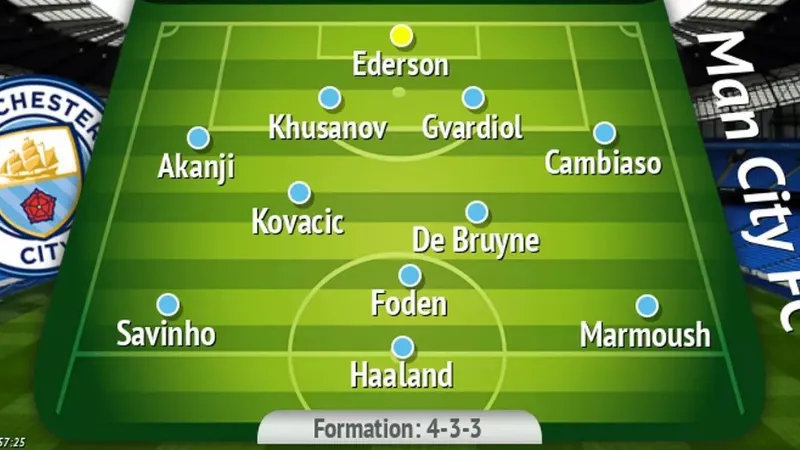 Bộ khung đội hình Man City 2025/2026 và phong cách chơi