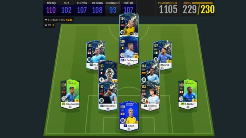 Đội Hình Man City 2025/2026: Toàn Cảnh, Chiều Sâu, Dự Đoán