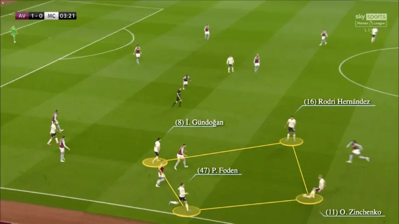 Vai trò nhân sự và điều chỉnh theo đối thủ