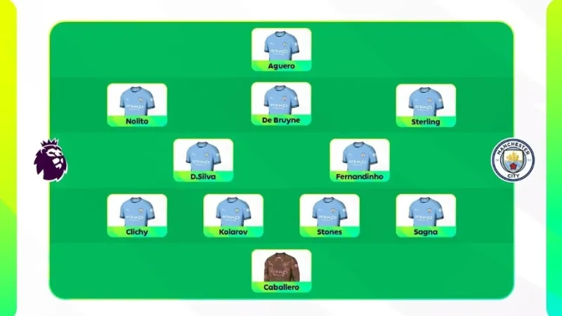 Mô hình di chuyển của đội hình Manchester City khi tấn công