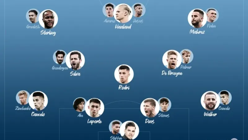 Phân tuyến nhân sự và vai trò then chốt