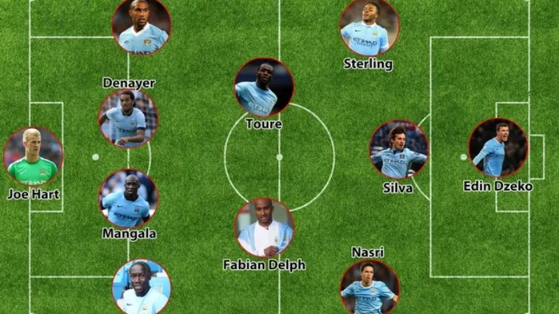 Sơ đồ và nhân sự cho đội hình Manchester City mạnh nhất