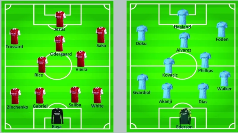 Chiến thuật và điểm nóng: Manchester City đối đầu Arsenal