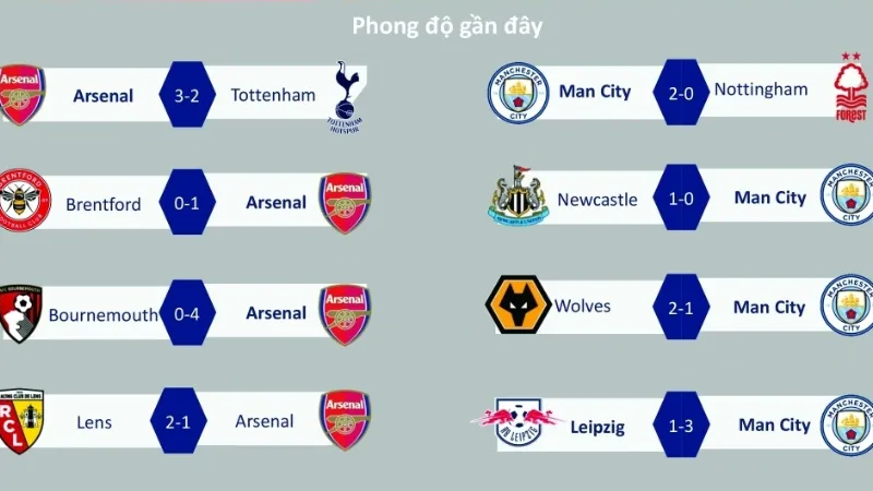 Lịch sử đối đầu, thống kê và kịch bản trận đấu