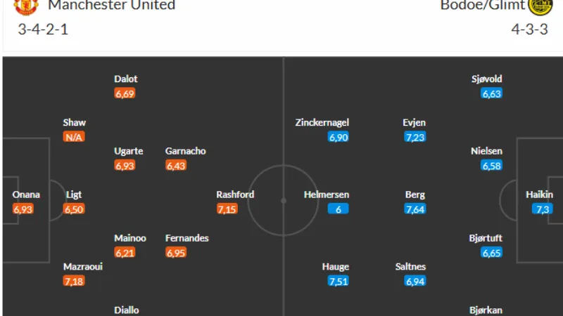 Nhận định, kịch bản tỷ số và gợi ý kèo