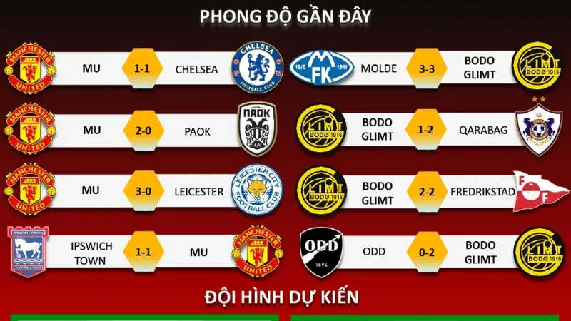 Phong độ và thống kê then chốt