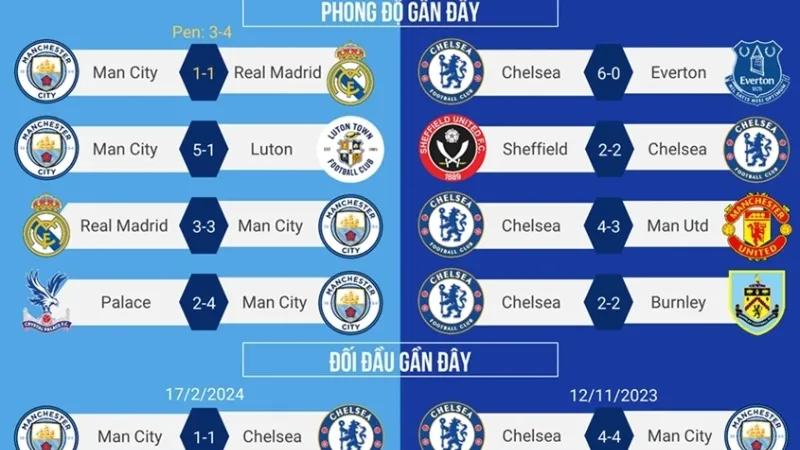 Lịch sử đối đầu và các con số biết nói