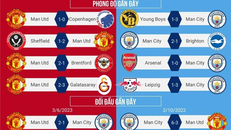 Nhận định, kèo và dự đoán tỷ số cho đại chiến