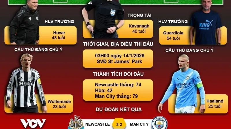 Dự đoán kịch bản, lưu ý xem trận và góc người hâm mộ