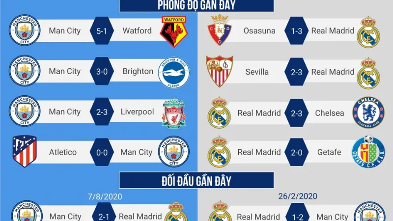 Yếu tố quyết định và dự đoán kết quả