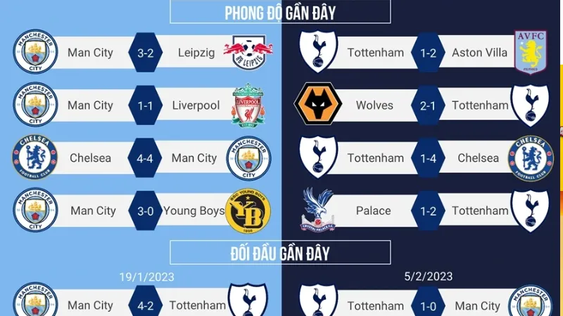 Chỉ số nâng cao và dự đoán kịch bản tỷ số